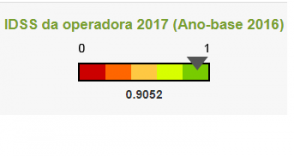 Cassind fica em 1º lugar entre as autogestões em saúde do Fisco, segundo ANS
