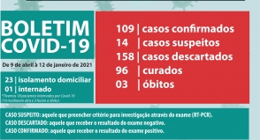 Cassind atualiza boletim da Covid-19 com 109 casos confirmados