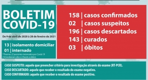 Casos de Covid-19 entre os beneficiários da Cassind acende sinal de alerta