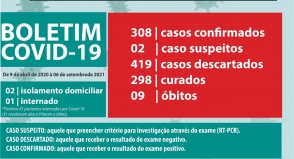 Cassind atualiza Boletim da Covid-19 dos últimos 30 dias